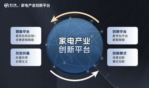 怡亞通攜手尚品宅配,共創家居家電一體化融合發展新生態