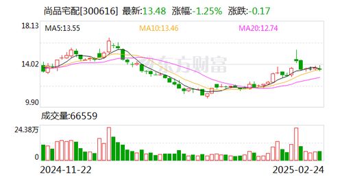 尚品宅配升維方法論 產(chǎn)品創(chuàng)新與品牌升級(jí)開辟增長(zhǎng)新空間