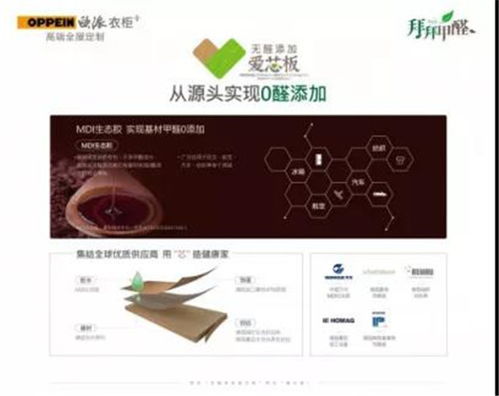 歐派發(fā)布無(wú)醛戰(zhàn)略 尚品宅配大基建等,定制家居行業(yè)年度 十大事件